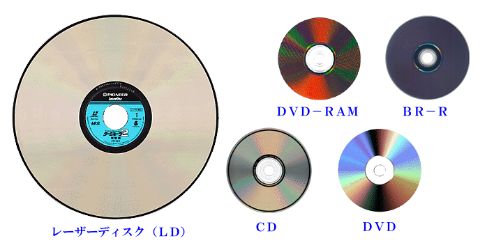 LaserDisc,CD,DVD,DVD-RAM,BR=Rの画像