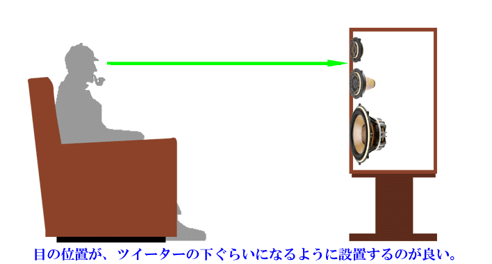 スピーカーを床から離して設置している画像