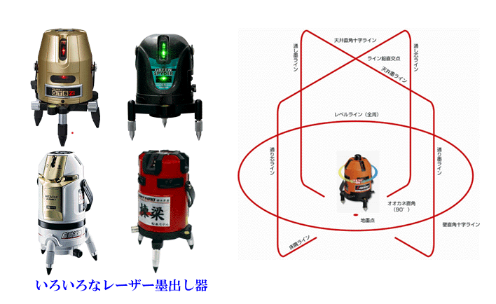 レーザー墨出し器の画像