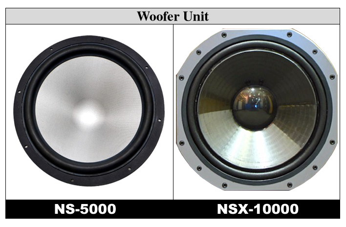 NS-5000とNSX-10000のウーファーユニットの写真
