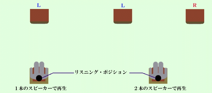 モノラル再生音源の方法の画像