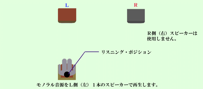 モノラル再生音源の方法の画像