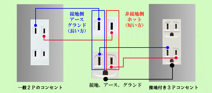 コンセント画像